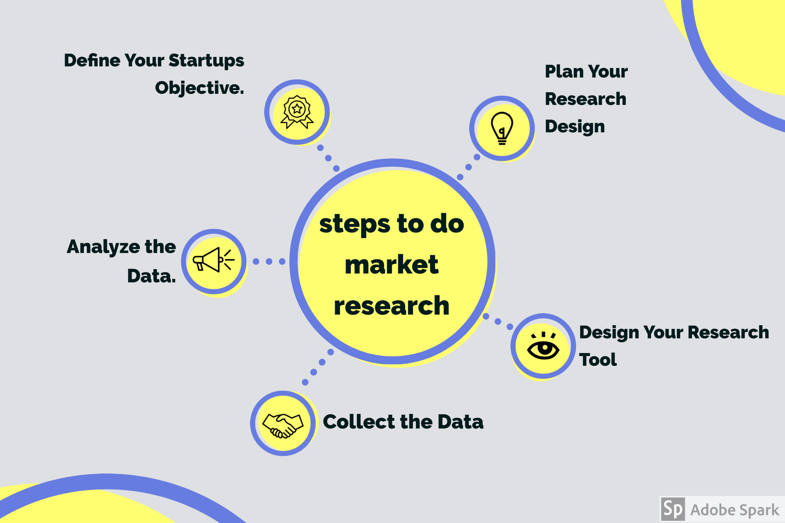 The Best Market Research Guide for Your Startup